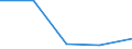 KN 29224990 /Exporte /Einheit = Preise (Euro/Tonne) /Partnerland: Ver.koenigreich /Meldeland: Eur27 /29224990:Aminosaeuren und Ihre Ester (Ausg. Solche mit Unterschiedlicher Sauerstoffunktionen); Salze Dieser Erzeugnisse (Ausg. Lysin und Seine Ester, Glutaminsaeure, und Ihre Salze, Glycin Sowie 4-aminobenzoesaeure [p-aminobenzoesaeure] und Ihre Salze und Ester)