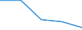 KN 29224990 /Exporte /Einheit = Preise (Euro/Tonne) /Partnerland: Daenemark /Meldeland: Eur27 /29224990:Aminosaeuren und Ihre Ester (Ausg. Solche mit Unterschiedlicher Sauerstoffunktionen); Salze Dieser Erzeugnisse (Ausg. Lysin und Seine Ester, Glutaminsaeure, und Ihre Salze, Glycin Sowie 4-aminobenzoesaeure [p-aminobenzoesaeure] und Ihre Salze und Ester)