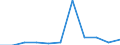 KN 29225000 /Exporte /Einheit = Preise (Euro/Tonne) /Partnerland: Belgien/Luxemburg /Meldeland: Eur27 /29225000:Aminoalkoholphenole, Aminophenolsäuren und Andere Aminoverbindungen mit Sauerstoff-funktionen (Ausg. Aminoalkohole, Aminonaphthole und Andere Aminophenole, Ihre Ether und Ester, und Ihre Salze, Aminoaldehyde, Aminoketone und Aminochinone, und Ihre Salze, Aminosäuren und Ihre Ester Sowie Salze Dieser Erzeugnisse)