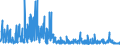 KN 29225000 /Exporte /Einheit = Preise (Euro/Tonne) /Partnerland: Ver.koenigreich /Meldeland: Eur27_2020 /29225000:Aminoalkoholphenole, Aminophenolsäuren und Andere Aminoverbindungen mit Sauerstoff-funktionen (Ausg. Aminoalkohole, Aminonaphthole und Andere Aminophenole, Ihre Ether und Ester, und Ihre Salze, Aminoaldehyde, Aminoketone und Aminochinone, und Ihre Salze, Aminosäuren und Ihre Ester Sowie Salze Dieser Erzeugnisse)