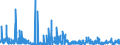 CN 29225000 /Exports /Unit = Prices (Euro/ton) /Partner: Portugal /Reporter: Eur27_2020 /29225000:Amino-alcohol-phenols, Amino-acid-phenols and Other Amino-compounds With Oxygen Function (Excl. Amino-alcohols, Amino-naphthols and Other Amino-phenols, Their Ethers and Esters and Salts Thereof, Amino-aldehydes, Amino-ketones and Amino-quinones, and Salts Thereof, Amino-acids and Their Esters and Salts Thereof)