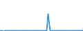CN 29225000 /Exports /Unit = Prices (Euro/ton) /Partner: United Kingdom(Northern Ireland) /Reporter: Eur27_2020 /29225000:Amino-alcohol-phenols, Amino-acid-phenols and Other Amino-compounds With Oxygen Function (Excl. Amino-alcohols, Amino-naphthols and Other Amino-phenols, Their Ethers and Esters and Salts Thereof, Amino-aldehydes, Amino-ketones and Amino-quinones, and Salts Thereof, Amino-acids and Their Esters and Salts Thereof)