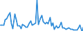 CN 29225000 /Exports /Unit = Prices (Euro/ton) /Partner: United Kingdom(Excluding Northern Ireland) /Reporter: Eur27_2020 /29225000:Amino-alcohol-phenols, Amino-acid-phenols and Other Amino-compounds With Oxygen Function (Excl. Amino-alcohols, Amino-naphthols and Other Amino-phenols, Their Ethers and Esters and Salts Thereof, Amino-aldehydes, Amino-ketones and Amino-quinones, and Salts Thereof, Amino-acids and Their Esters and Salts Thereof)