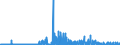 CN 29225000 /Exports /Unit = Prices (Euro/ton) /Partner: Belgium /Reporter: Eur27_2020 /29225000:Amino-alcohol-phenols, Amino-acid-phenols and Other Amino-compounds With Oxygen Function (Excl. Amino-alcohols, Amino-naphthols and Other Amino-phenols, Their Ethers and Esters and Salts Thereof, Amino-aldehydes, Amino-ketones and Amino-quinones, and Salts Thereof, Amino-acids and Their Esters and Salts Thereof)