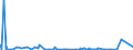 CN 29225000 /Exports /Unit = Prices (Euro/ton) /Partner: Iceland /Reporter: Eur27_2020 /29225000:Amino-alcohol-phenols, Amino-acid-phenols and Other Amino-compounds With Oxygen Function (Excl. Amino-alcohols, Amino-naphthols and Other Amino-phenols, Their Ethers and Esters and Salts Thereof, Amino-aldehydes, Amino-ketones and Amino-quinones, and Salts Thereof, Amino-acids and Their Esters and Salts Thereof)