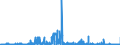 CN 29225000 /Exports /Unit = Prices (Euro/ton) /Partner: Finland /Reporter: Eur27_2020 /29225000:Amino-alcohol-phenols, Amino-acid-phenols and Other Amino-compounds With Oxygen Function (Excl. Amino-alcohols, Amino-naphthols and Other Amino-phenols, Their Ethers and Esters and Salts Thereof, Amino-aldehydes, Amino-ketones and Amino-quinones, and Salts Thereof, Amino-acids and Their Esters and Salts Thereof)