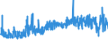 CN 29225000 /Exports /Unit = Prices (Euro/ton) /Partner: Switzerland /Reporter: Eur27_2020 /29225000:Amino-alcohol-phenols, Amino-acid-phenols and Other Amino-compounds With Oxygen Function (Excl. Amino-alcohols, Amino-naphthols and Other Amino-phenols, Their Ethers and Esters and Salts Thereof, Amino-aldehydes, Amino-ketones and Amino-quinones, and Salts Thereof, Amino-acids and Their Esters and Salts Thereof)