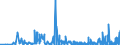 CN 29225000 /Exports /Unit = Prices (Euro/ton) /Partner: Malta /Reporter: Eur27_2020 /29225000:Amino-alcohol-phenols, Amino-acid-phenols and Other Amino-compounds With Oxygen Function (Excl. Amino-alcohols, Amino-naphthols and Other Amino-phenols, Their Ethers and Esters and Salts Thereof, Amino-aldehydes, Amino-ketones and Amino-quinones, and Salts Thereof, Amino-acids and Their Esters and Salts Thereof)