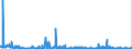 CN 29225000 /Exports /Unit = Prices (Euro/ton) /Partner: Czech Rep. /Reporter: Eur27_2020 /29225000:Amino-alcohol-phenols, Amino-acid-phenols and Other Amino-compounds With Oxygen Function (Excl. Amino-alcohols, Amino-naphthols and Other Amino-phenols, Their Ethers and Esters and Salts Thereof, Amino-aldehydes, Amino-ketones and Amino-quinones, and Salts Thereof, Amino-acids and Their Esters and Salts Thereof)