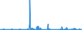 CN 29225000 /Exports /Unit = Prices (Euro/ton) /Partner: Slovakia /Reporter: Eur27_2020 /29225000:Amino-alcohol-phenols, Amino-acid-phenols and Other Amino-compounds With Oxygen Function (Excl. Amino-alcohols, Amino-naphthols and Other Amino-phenols, Their Ethers and Esters and Salts Thereof, Amino-aldehydes, Amino-ketones and Amino-quinones, and Salts Thereof, Amino-acids and Their Esters and Salts Thereof)