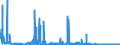 CN 29225000 /Exports /Unit = Prices (Euro/ton) /Partner: Hungary /Reporter: Eur27_2020 /29225000:Amino-alcohol-phenols, Amino-acid-phenols and Other Amino-compounds With Oxygen Function (Excl. Amino-alcohols, Amino-naphthols and Other Amino-phenols, Their Ethers and Esters and Salts Thereof, Amino-aldehydes, Amino-ketones and Amino-quinones, and Salts Thereof, Amino-acids and Their Esters and Salts Thereof)
