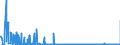 CN 29225000 /Exports /Unit = Prices (Euro/ton) /Partner: Romania /Reporter: Eur27_2020 /29225000:Amino-alcohol-phenols, Amino-acid-phenols and Other Amino-compounds With Oxygen Function (Excl. Amino-alcohols, Amino-naphthols and Other Amino-phenols, Their Ethers and Esters and Salts Thereof, Amino-aldehydes, Amino-ketones and Amino-quinones, and Salts Thereof, Amino-acids and Their Esters and Salts Thereof)