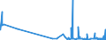 CN 29225000 /Exports /Unit = Prices (Euro/ton) /Partner: Albania /Reporter: Eur27_2020 /29225000:Amino-alcohol-phenols, Amino-acid-phenols and Other Amino-compounds With Oxygen Function (Excl. Amino-alcohols, Amino-naphthols and Other Amino-phenols, Their Ethers and Esters and Salts Thereof, Amino-aldehydes, Amino-ketones and Amino-quinones, and Salts Thereof, Amino-acids and Their Esters and Salts Thereof)