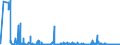 CN 29225000 /Exports /Unit = Prices (Euro/ton) /Partner: Ukraine /Reporter: Eur27_2020 /29225000:Amino-alcohol-phenols, Amino-acid-phenols and Other Amino-compounds With Oxygen Function (Excl. Amino-alcohols, Amino-naphthols and Other Amino-phenols, Their Ethers and Esters and Salts Thereof, Amino-aldehydes, Amino-ketones and Amino-quinones, and Salts Thereof, Amino-acids and Their Esters and Salts Thereof)