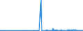 CN 29225000 /Exports /Unit = Prices (Euro/ton) /Partner: Moldova /Reporter: Eur27_2020 /29225000:Amino-alcohol-phenols, Amino-acid-phenols and Other Amino-compounds With Oxygen Function (Excl. Amino-alcohols, Amino-naphthols and Other Amino-phenols, Their Ethers and Esters and Salts Thereof, Amino-aldehydes, Amino-ketones and Amino-quinones, and Salts Thereof, Amino-acids and Their Esters and Salts Thereof)