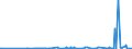 CN 29225000 /Exports /Unit = Prices (Euro/ton) /Partner: Armenia /Reporter: Eur27_2020 /29225000:Amino-alcohol-phenols, Amino-acid-phenols and Other Amino-compounds With Oxygen Function (Excl. Amino-alcohols, Amino-naphthols and Other Amino-phenols, Their Ethers and Esters and Salts Thereof, Amino-aldehydes, Amino-ketones and Amino-quinones, and Salts Thereof, Amino-acids and Their Esters and Salts Thereof)