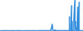 CN 29225000 /Exports /Unit = Prices (Euro/ton) /Partner: Kasakhstan /Reporter: Eur27_2020 /29225000:Amino-alcohol-phenols, Amino-acid-phenols and Other Amino-compounds With Oxygen Function (Excl. Amino-alcohols, Amino-naphthols and Other Amino-phenols, Their Ethers and Esters and Salts Thereof, Amino-aldehydes, Amino-ketones and Amino-quinones, and Salts Thereof, Amino-acids and Their Esters and Salts Thereof)
