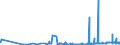 CN 29225000 /Exports /Unit = Prices (Euro/ton) /Partner: Uzbekistan /Reporter: Eur27_2020 /29225000:Amino-alcohol-phenols, Amino-acid-phenols and Other Amino-compounds With Oxygen Function (Excl. Amino-alcohols, Amino-naphthols and Other Amino-phenols, Their Ethers and Esters and Salts Thereof, Amino-aldehydes, Amino-ketones and Amino-quinones, and Salts Thereof, Amino-acids and Their Esters and Salts Thereof)