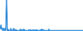CN 29225000 /Exports /Unit = Prices (Euro/ton) /Partner: Slovenia /Reporter: Eur27_2020 /29225000:Amino-alcohol-phenols, Amino-acid-phenols and Other Amino-compounds With Oxygen Function (Excl. Amino-alcohols, Amino-naphthols and Other Amino-phenols, Their Ethers and Esters and Salts Thereof, Amino-aldehydes, Amino-ketones and Amino-quinones, and Salts Thereof, Amino-acids and Their Esters and Salts Thereof)