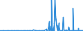 CN 29225000 /Exports /Unit = Prices (Euro/ton) /Partner: Bosnia-herz. /Reporter: Eur27_2020 /29225000:Amino-alcohol-phenols, Amino-acid-phenols and Other Amino-compounds With Oxygen Function (Excl. Amino-alcohols, Amino-naphthols and Other Amino-phenols, Their Ethers and Esters and Salts Thereof, Amino-aldehydes, Amino-ketones and Amino-quinones, and Salts Thereof, Amino-acids and Their Esters and Salts Thereof)