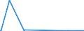 CN 29225000 /Exports /Unit = Prices (Euro/ton) /Partner: Kosovo /Reporter: Eur27_2020 /29225000:Amino-alcohol-phenols, Amino-acid-phenols and Other Amino-compounds With Oxygen Function (Excl. Amino-alcohols, Amino-naphthols and Other Amino-phenols, Their Ethers and Esters and Salts Thereof, Amino-aldehydes, Amino-ketones and Amino-quinones, and Salts Thereof, Amino-acids and Their Esters and Salts Thereof)