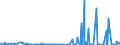 CN 29225000 /Exports /Unit = Prices (Euro/ton) /Partner: For.jrep.mac /Reporter: Eur27_2020 /29225000:Amino-alcohol-phenols, Amino-acid-phenols and Other Amino-compounds With Oxygen Function (Excl. Amino-alcohols, Amino-naphthols and Other Amino-phenols, Their Ethers and Esters and Salts Thereof, Amino-aldehydes, Amino-ketones and Amino-quinones, and Salts Thereof, Amino-acids and Their Esters and Salts Thereof)