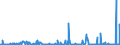 CN 29225000 /Exports /Unit = Prices (Euro/ton) /Partner: Serbia /Reporter: Eur27_2020 /29225000:Amino-alcohol-phenols, Amino-acid-phenols and Other Amino-compounds With Oxygen Function (Excl. Amino-alcohols, Amino-naphthols and Other Amino-phenols, Their Ethers and Esters and Salts Thereof, Amino-aldehydes, Amino-ketones and Amino-quinones, and Salts Thereof, Amino-acids and Their Esters and Salts Thereof)