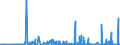 CN 29225000 /Exports /Unit = Prices (Euro/ton) /Partner: Tunisia /Reporter: Eur27_2020 /29225000:Amino-alcohol-phenols, Amino-acid-phenols and Other Amino-compounds With Oxygen Function (Excl. Amino-alcohols, Amino-naphthols and Other Amino-phenols, Their Ethers and Esters and Salts Thereof, Amino-aldehydes, Amino-ketones and Amino-quinones, and Salts Thereof, Amino-acids and Their Esters and Salts Thereof)