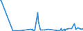 CN 29225000 /Exports /Unit = Prices (Euro/ton) /Partner: Libya /Reporter: Eur27_2020 /29225000:Amino-alcohol-phenols, Amino-acid-phenols and Other Amino-compounds With Oxygen Function (Excl. Amino-alcohols, Amino-naphthols and Other Amino-phenols, Their Ethers and Esters and Salts Thereof, Amino-aldehydes, Amino-ketones and Amino-quinones, and Salts Thereof, Amino-acids and Their Esters and Salts Thereof)