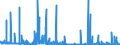 CN 29225000 /Exports /Unit = Prices (Euro/ton) /Partner: Egypt /Reporter: Eur27_2020 /29225000:Amino-alcohol-phenols, Amino-acid-phenols and Other Amino-compounds With Oxygen Function (Excl. Amino-alcohols, Amino-naphthols and Other Amino-phenols, Their Ethers and Esters and Salts Thereof, Amino-aldehydes, Amino-ketones and Amino-quinones, and Salts Thereof, Amino-acids and Their Esters and Salts Thereof)