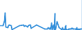 CN 29225000 /Exports /Unit = Prices (Euro/ton) /Partner: Senegal /Reporter: Eur27_2020 /29225000:Amino-alcohol-phenols, Amino-acid-phenols and Other Amino-compounds With Oxygen Function (Excl. Amino-alcohols, Amino-naphthols and Other Amino-phenols, Their Ethers and Esters and Salts Thereof, Amino-aldehydes, Amino-ketones and Amino-quinones, and Salts Thereof, Amino-acids and Their Esters and Salts Thereof)