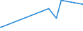 CN 29225000 /Exports /Unit = Prices (Euro/ton) /Partner: Liberia /Reporter: Eur27_2020 /29225000:Amino-alcohol-phenols, Amino-acid-phenols and Other Amino-compounds With Oxygen Function (Excl. Amino-alcohols, Amino-naphthols and Other Amino-phenols, Their Ethers and Esters and Salts Thereof, Amino-aldehydes, Amino-ketones and Amino-quinones, and Salts Thereof, Amino-acids and Their Esters and Salts Thereof)