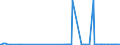 CN 29225000 /Exports /Unit = Prices (Euro/ton) /Partner: Cameroon /Reporter: Eur27_2020 /29225000:Amino-alcohol-phenols, Amino-acid-phenols and Other Amino-compounds With Oxygen Function (Excl. Amino-alcohols, Amino-naphthols and Other Amino-phenols, Their Ethers and Esters and Salts Thereof, Amino-aldehydes, Amino-ketones and Amino-quinones, and Salts Thereof, Amino-acids and Their Esters and Salts Thereof)