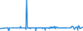 CN 29225000 /Exports /Unit = Prices (Euro/ton) /Partner: Ethiopia /Reporter: Eur27_2020 /29225000:Amino-alcohol-phenols, Amino-acid-phenols and Other Amino-compounds With Oxygen Function (Excl. Amino-alcohols, Amino-naphthols and Other Amino-phenols, Their Ethers and Esters and Salts Thereof, Amino-aldehydes, Amino-ketones and Amino-quinones, and Salts Thereof, Amino-acids and Their Esters and Salts Thereof)