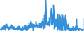 CN 2922 /Exports /Unit = Prices (Euro/ton) /Partner: Germany /Reporter: Eur27_2020 /2922:Oxygen-function Amino-compounds