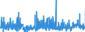 CN 2922 /Exports /Unit = Prices (Euro/ton) /Partner: Italy /Reporter: Eur27_2020 /2922:Oxygen-function Amino-compounds