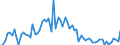 CN 2922 /Exports /Unit = Prices (Euro/ton) /Partner: United Kingdom(Excluding Northern Ireland) /Reporter: Eur27_2020 /2922:Oxygen-function Amino-compounds