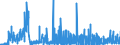 CN 2922 /Exports /Unit = Prices (Euro/ton) /Partner: Belgium /Reporter: Eur27_2020 /2922:Oxygen-function Amino-compounds