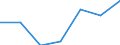 CN 2922 /Exports /Unit = Prices (Euro/ton) /Partner: Switzerland /Reporter: Eur27 /2922:Oxygen-function Amino-compounds