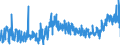 CN 2922 /Exports /Unit = Prices (Euro/ton) /Partner: Austria /Reporter: Eur27_2020 /2922:Oxygen-function Amino-compounds