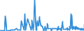 CN 2922 /Exports /Unit = Prices (Euro/ton) /Partner: San Marino /Reporter: Eur27_2020 /2922:Oxygen-function Amino-compounds