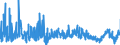 CN 2922 /Exports /Unit = Prices (Euro/ton) /Partner: Hungary /Reporter: Eur27_2020 /2922:Oxygen-function Amino-compounds