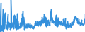 CN 2922 /Exports /Unit = Prices (Euro/ton) /Partner: Romania /Reporter: Eur27_2020 /2922:Oxygen-function Amino-compounds