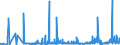 CN 2922 /Exports /Unit = Prices (Euro/ton) /Partner: Uzbekistan /Reporter: Eur27_2020 /2922:Oxygen-function Amino-compounds