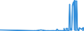 CN 2922 /Exports /Unit = Prices (Euro/ton) /Partner: Tadjikistan /Reporter: Eur27_2020 /2922:Oxygen-function Amino-compounds