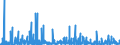 CN 2922 /Exports /Unit = Prices (Euro/ton) /Partner: Tunisia /Reporter: Eur27_2020 /2922:Oxygen-function Amino-compounds