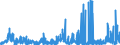 CN 2922 /Exports /Unit = Prices (Euro/ton) /Partner: Egypt /Reporter: Eur27_2020 /2922:Oxygen-function Amino-compounds