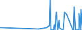 CN 2922 /Exports /Unit = Prices (Euro/ton) /Partner: Chad /Reporter: Eur27_2020 /2922:Oxygen-function Amino-compounds