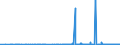 CN 2922 /Exports /Unit = Prices (Euro/ton) /Partner: Cape Verde /Reporter: Eur27_2020 /2922:Oxygen-function Amino-compounds