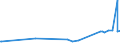 CN 2922 /Exports /Unit = Prices (Euro/ton) /Partner: Guinea Biss. /Reporter: Eur27_2020 /2922:Oxygen-function Amino-compounds